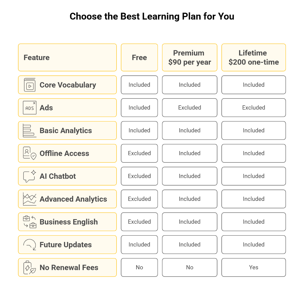 Choose the Best Learning Plan for You Choose the Best Learning Plan for You